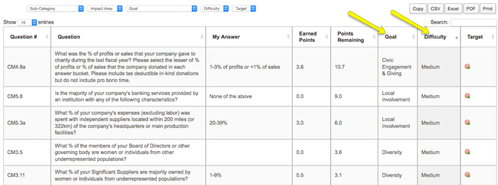 Quick Impact Assessment Improve Your Score