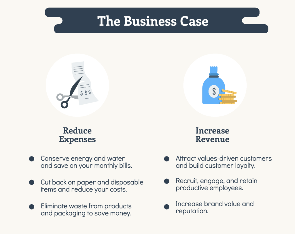 business case for sustainability